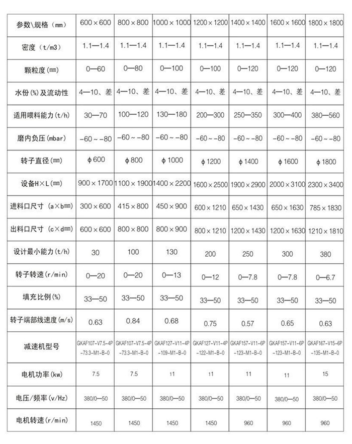 立磨专用回转阀说明2.jpg