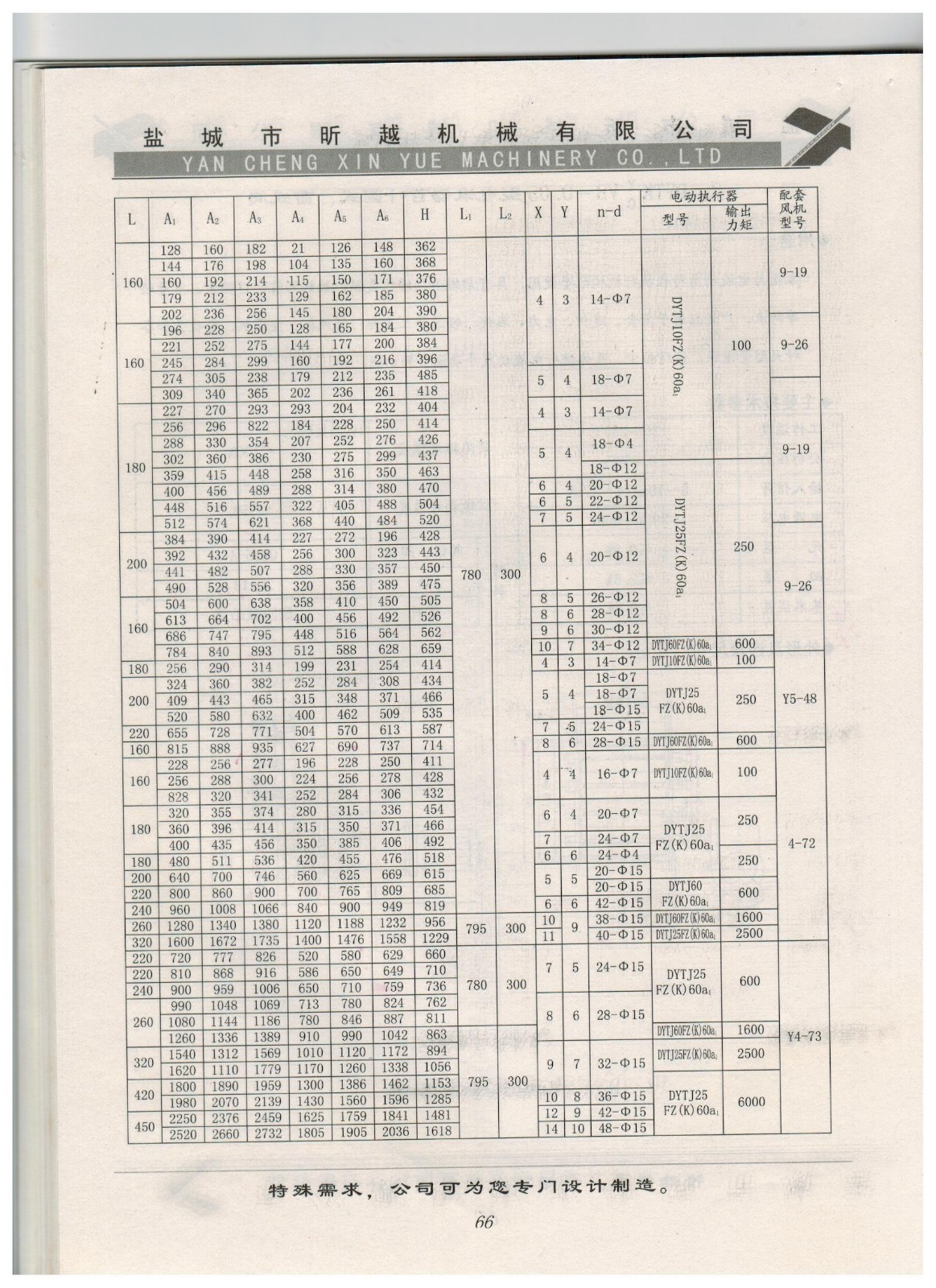 2、DYTK-0.05型电液动百叶圆式、窗式阀2.jpg